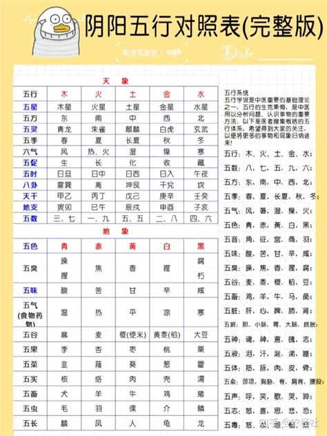 生肖五行五行相生相克|十二生肖五行属性对照表 生肖五行相生相克查询